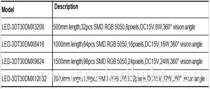 order information of 3d tube